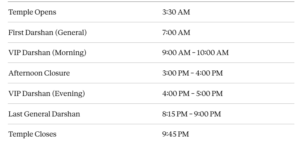Yadagirigutta Temple Timings
